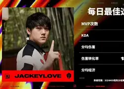 九游体育-包含JackeyLove赛事官方发布战术调整新规，FPX争议不断！的词条