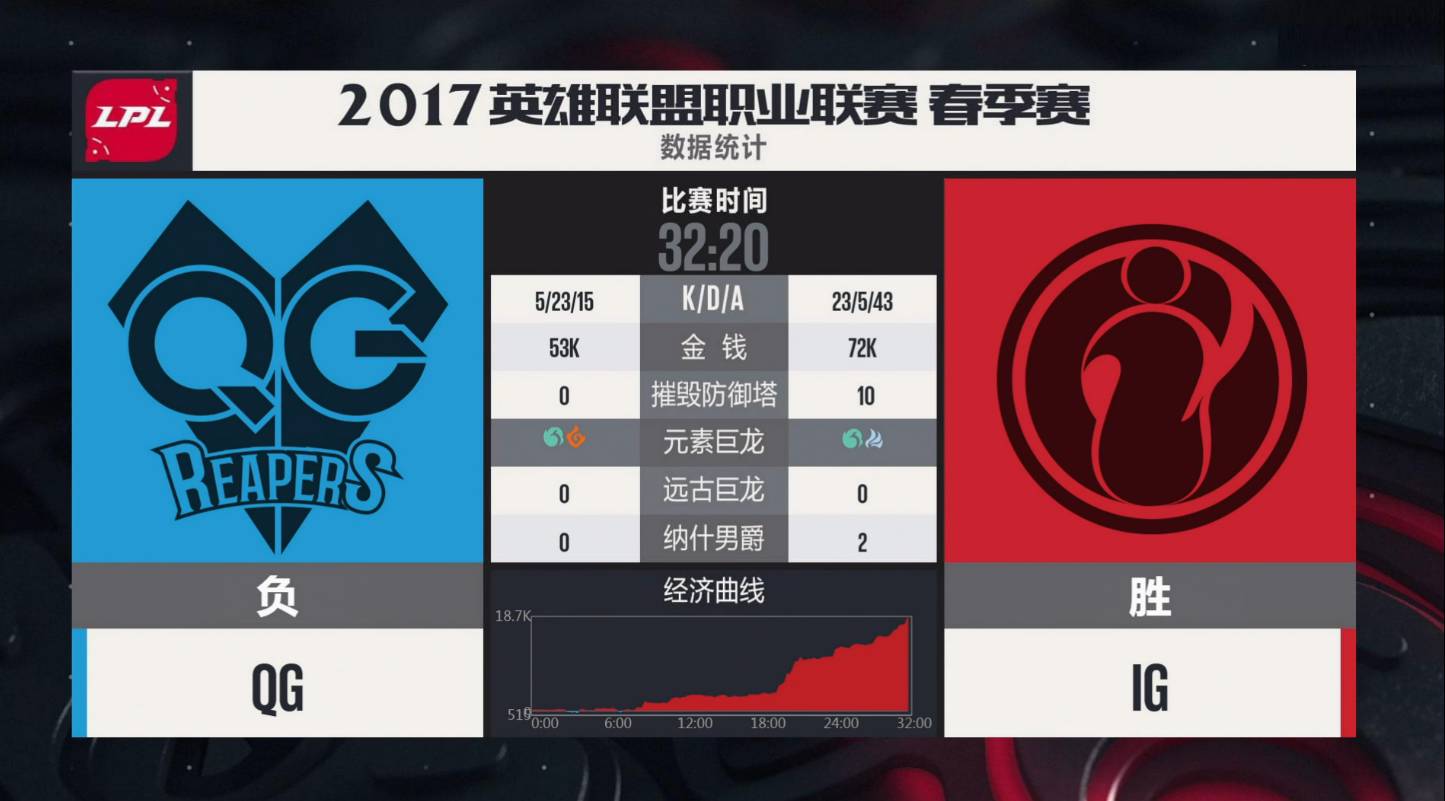 九游娱乐-Doinb爆冷击败RNG，精彩发挥引爆全场！的简单介绍